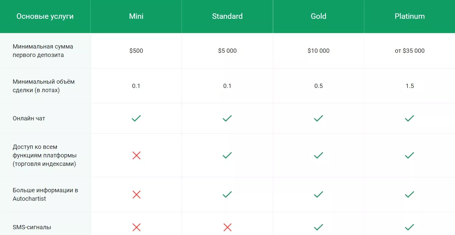 Брокер CapitalProf (КэпиталПроф) – Рейтинг, информация, отзывы клиентов: image 4